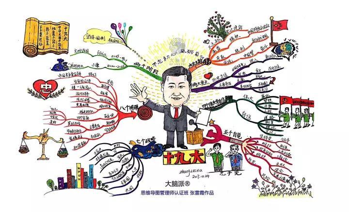 每天10分钟，零基础学会思维导图，5倍提高工作效率！