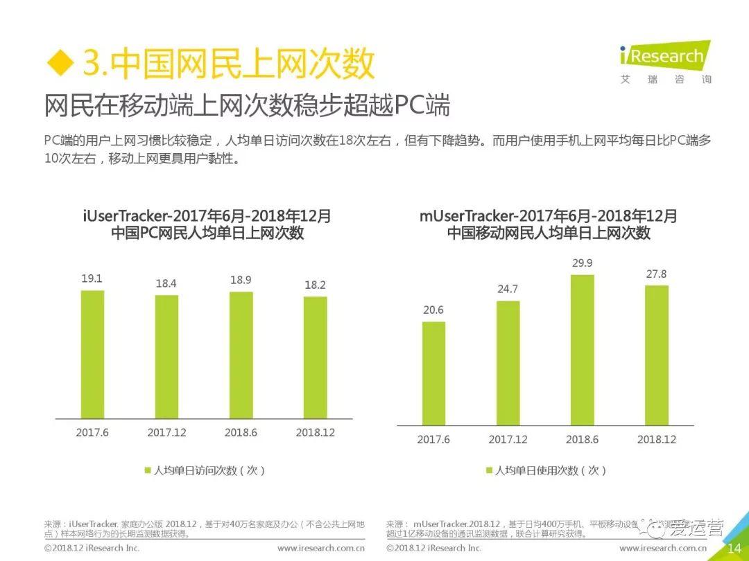 艾瑞咨询：2018年中国互联网流量年度数据报告（附下载）