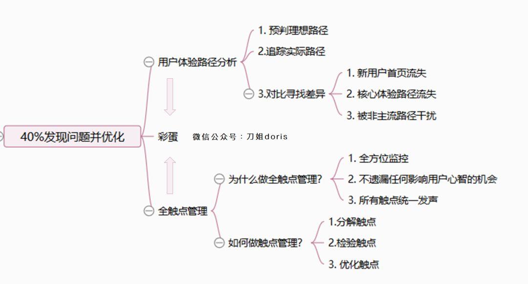 互联网运营过冬指南 | “不懂用户留存的自己辞职”