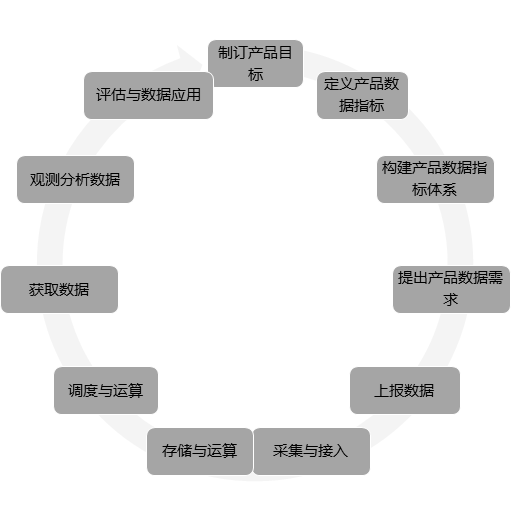 11步构建完整产品数据运营体系