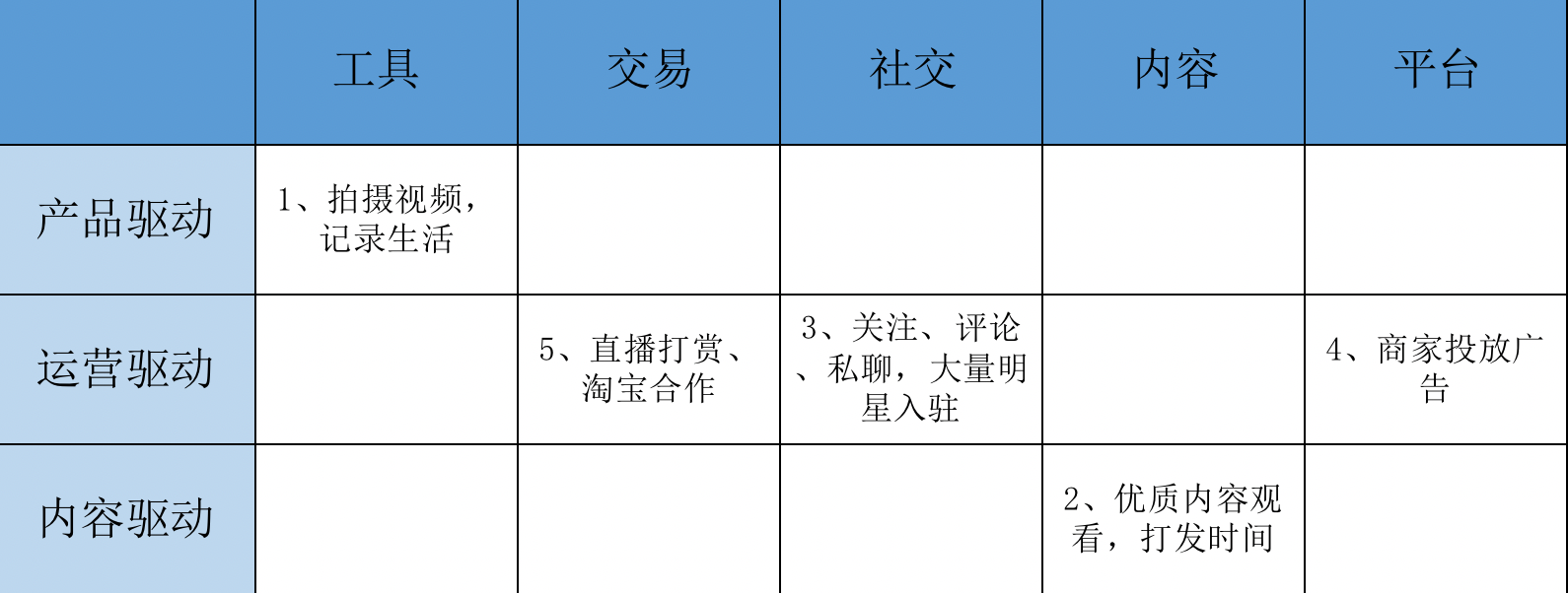 抖音短视频竞品分析