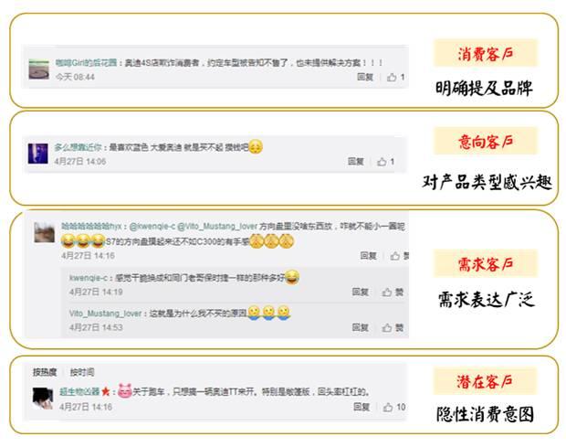 【干货】如何利用Social Listening从社会化媒体中“提炼”有价值的信息？