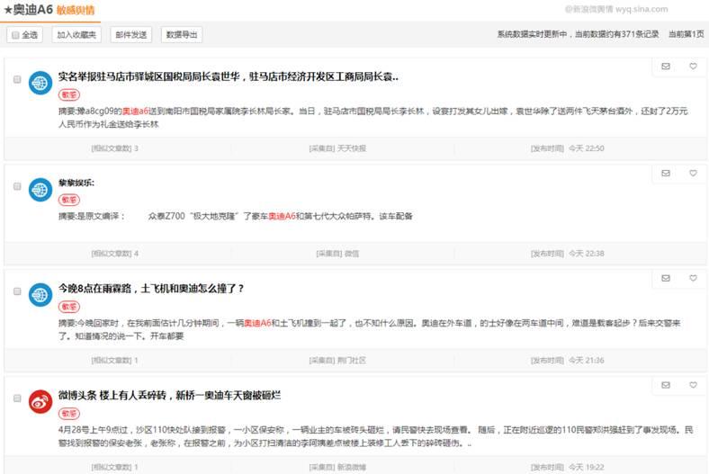 【干货】如何利用Social Listening从社会化媒体中“提炼”有价值的信息？