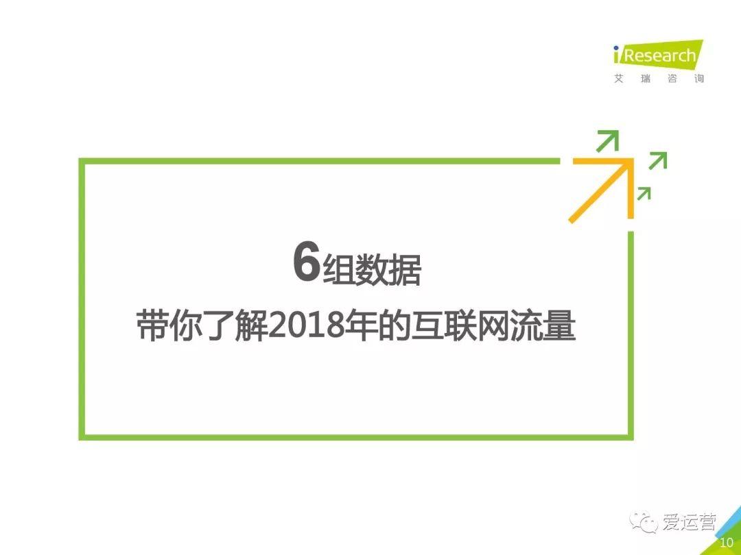 艾瑞咨询：2018年中国互联网流量年度数据报告（附下载）