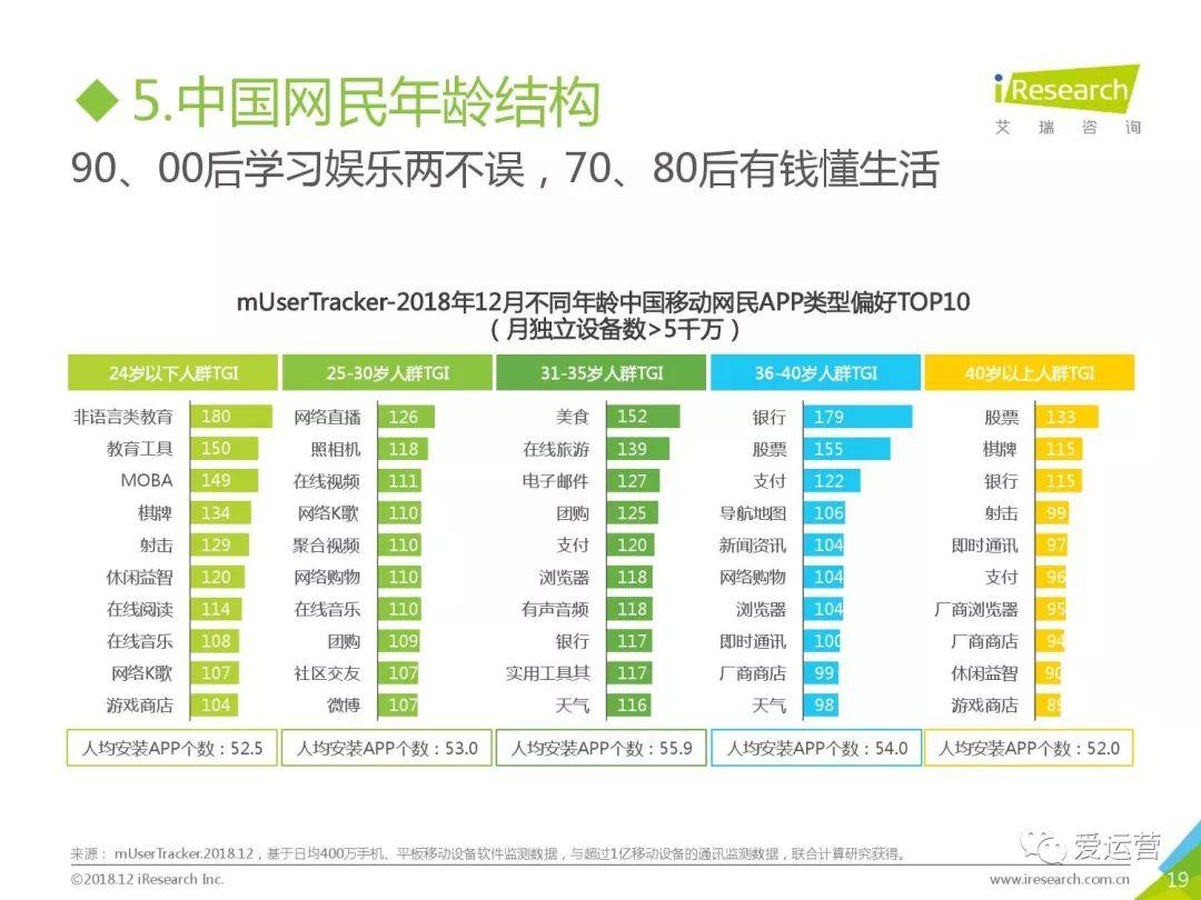 艾瑞咨询：2018年中国互联网流量年度数据报告（附下载）