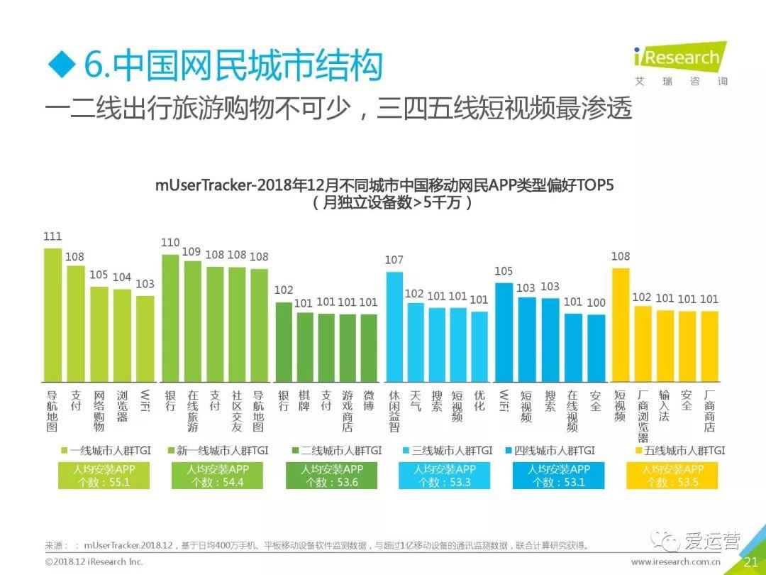 艾瑞咨询：2018年中国互联网流量年度数据报告（附下载）