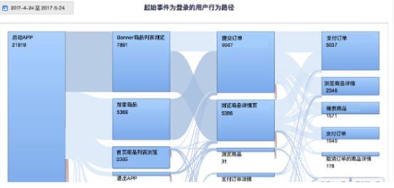 互联网运营过冬指南 | “不懂用户留存的自己辞职”