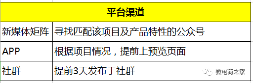 15天，0预算，30个500人微信群，如何做一场转化超千万的众筹活动？