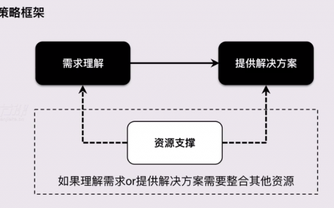 【实例】网页搜索策略思考方法