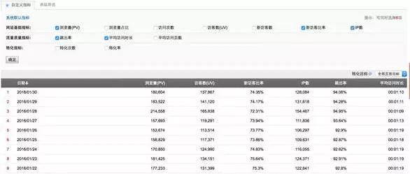 11步构建完整产品数据运营体系