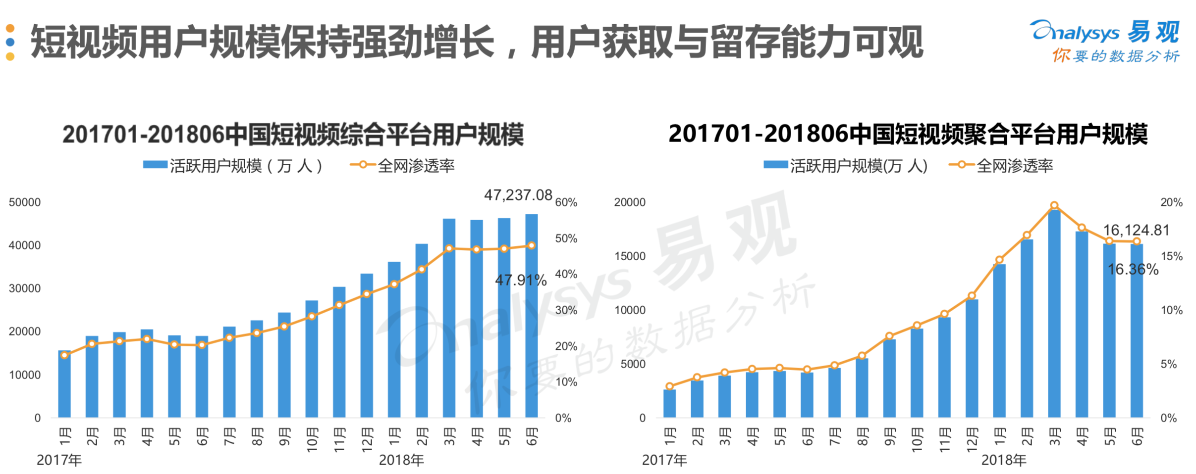 抖音短视频竞品分析