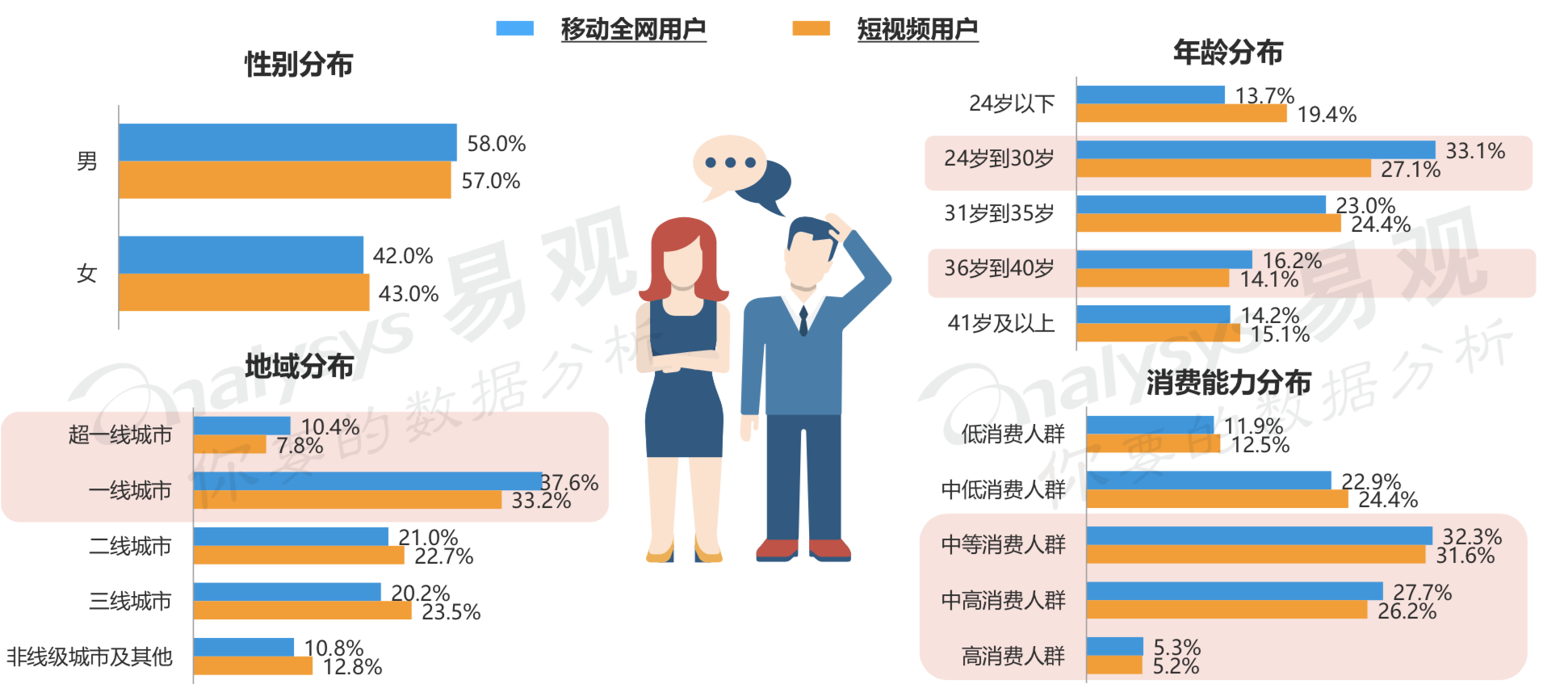 抖音短视频竞品分析