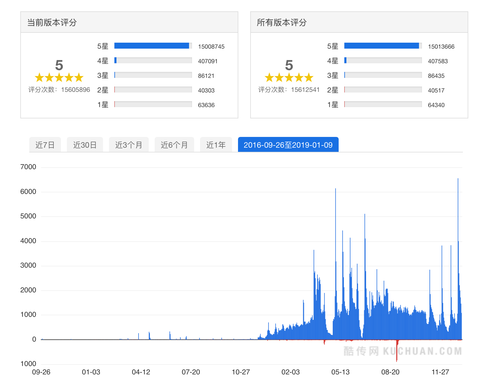 抖音短视频竞品分析