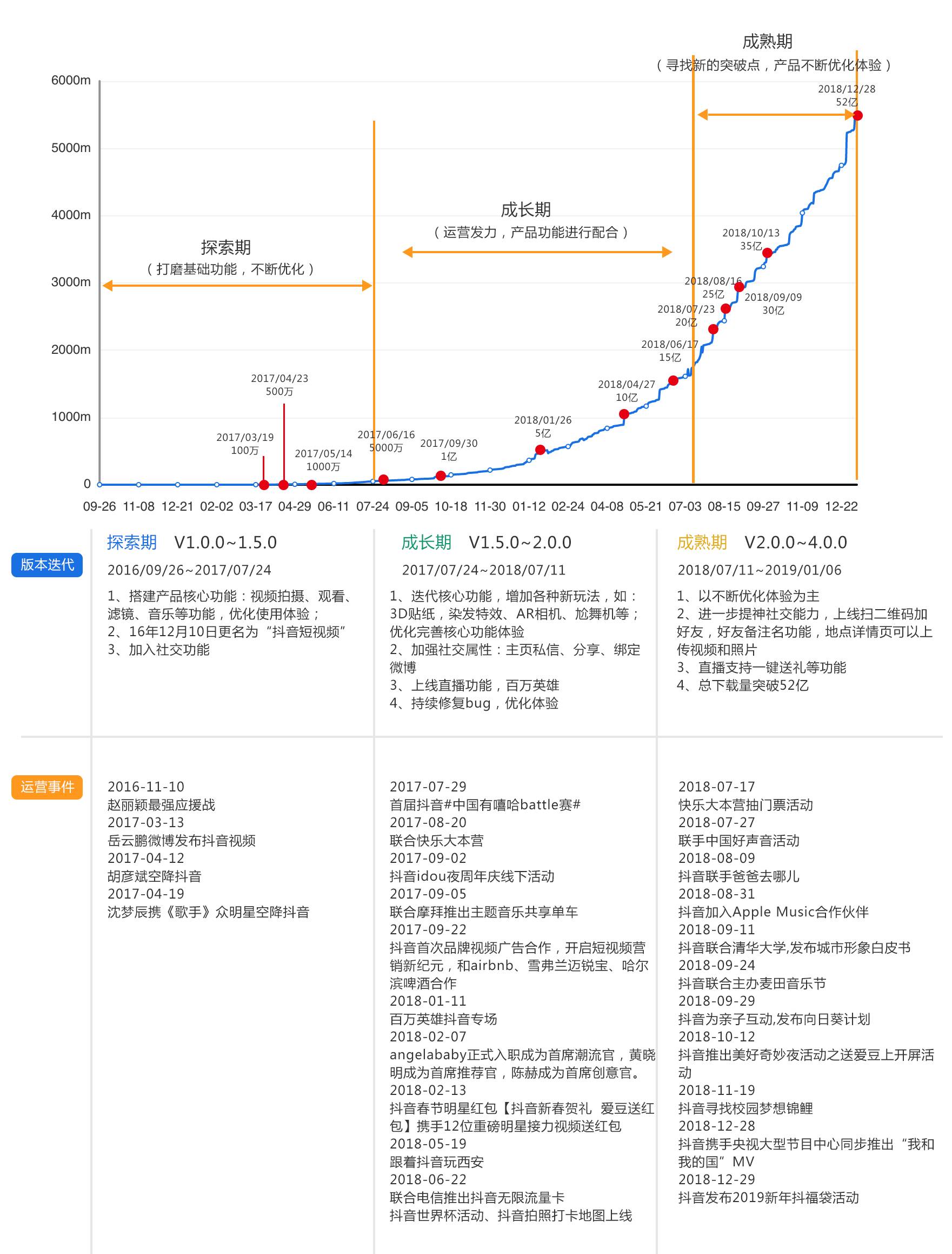 抖音短视频竞品分析