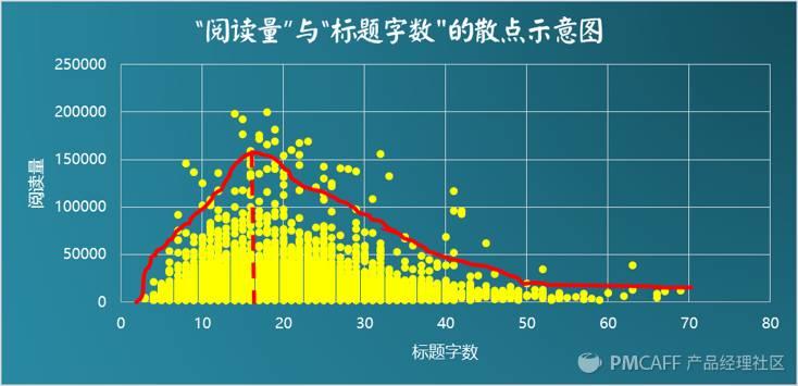 初创公司根本没数据，“增长黑客”个屁...（适合CEO和运营人士阅读）