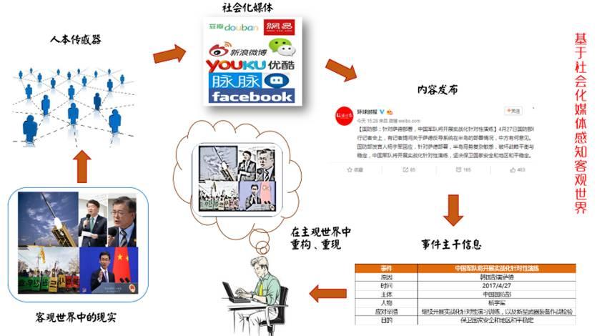 【干货】如何利用Social Listening从社会化媒体中“提炼”有价值的信息？