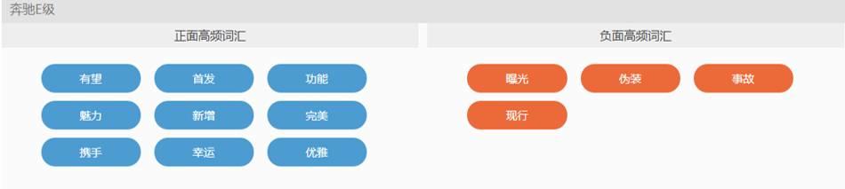 【干货】如何利用Social Listening从社会化媒体中“提炼”有价值的信息？