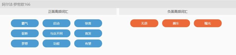 【干货】如何利用Social Listening从社会化媒体中“提炼”有价值的信息？