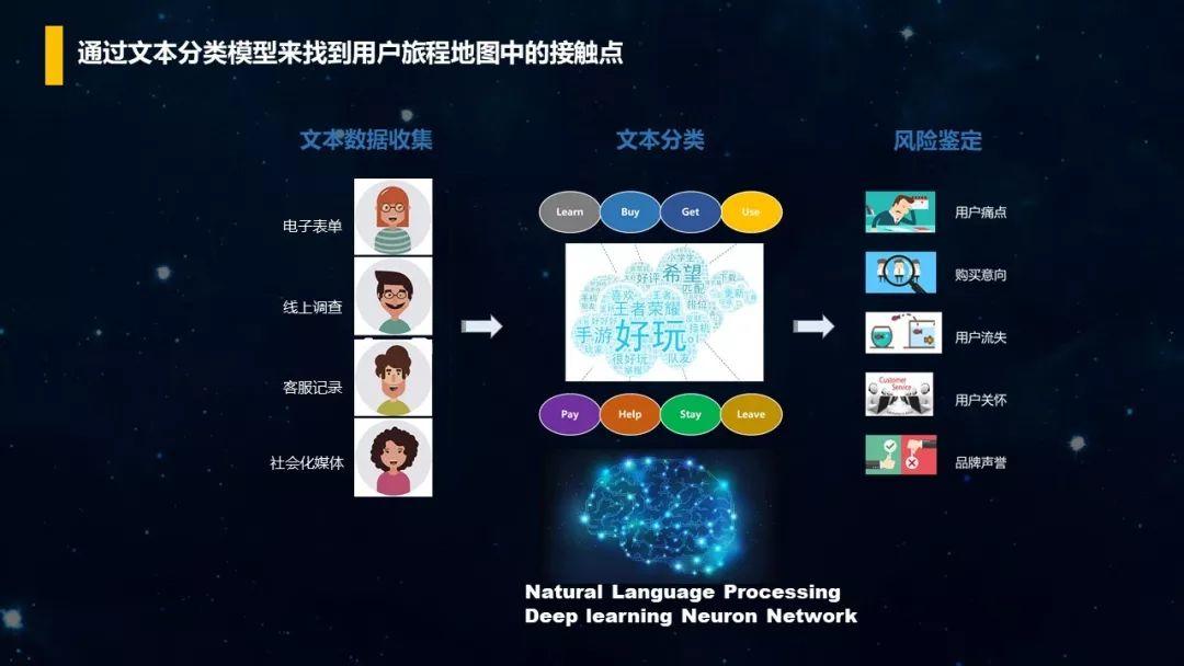 PPT分享｜如何利用Social Listening从社会化媒体中“提炼”有价值的信息？