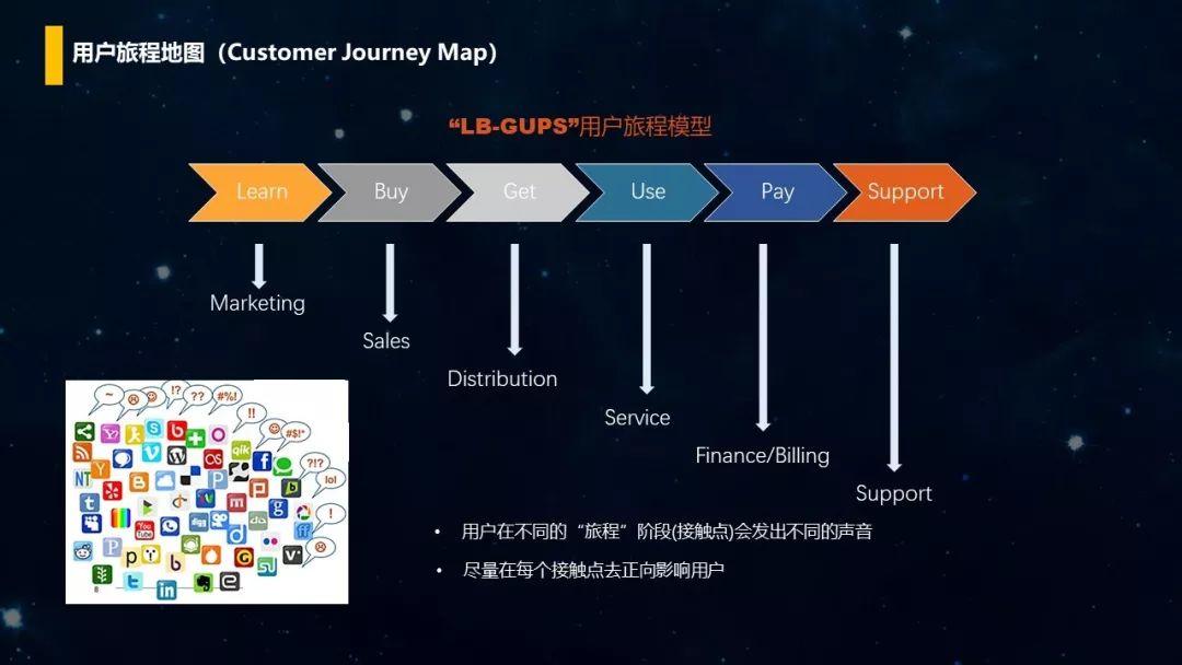 PPT分享｜如何利用Social Listening从社会化媒体中“提炼”有价值的信息？