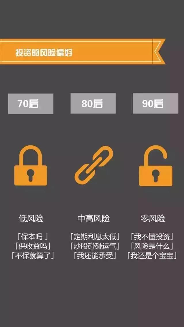 70、80、90后消费观区别，莫名戳中内心…