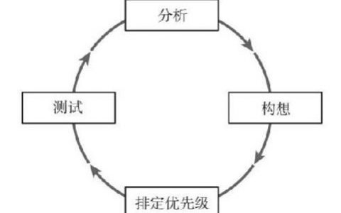 《增长黑客》学习总结