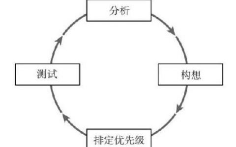 《增长黑客》学习总结