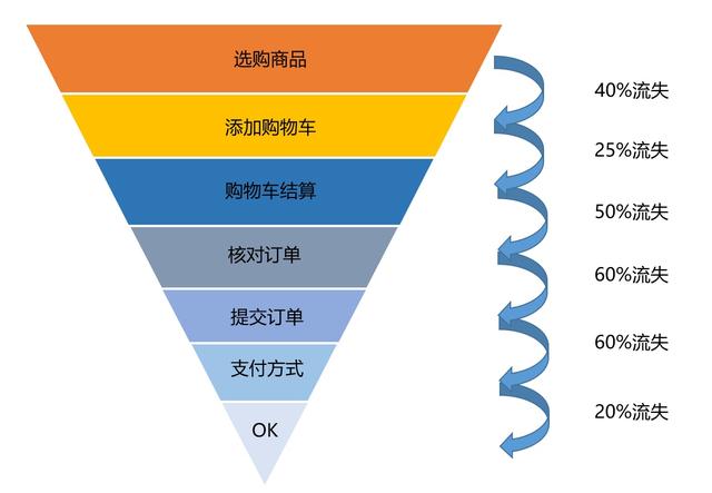 数据分析师需要掌握的商业模型，可快速套用！
