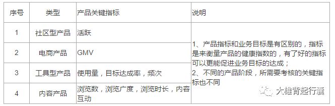 一条公式，让你掌握3位10年+大牛的产品管理精髓