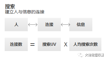 一条公式，让你掌握3位10年+大牛的产品管理精髓