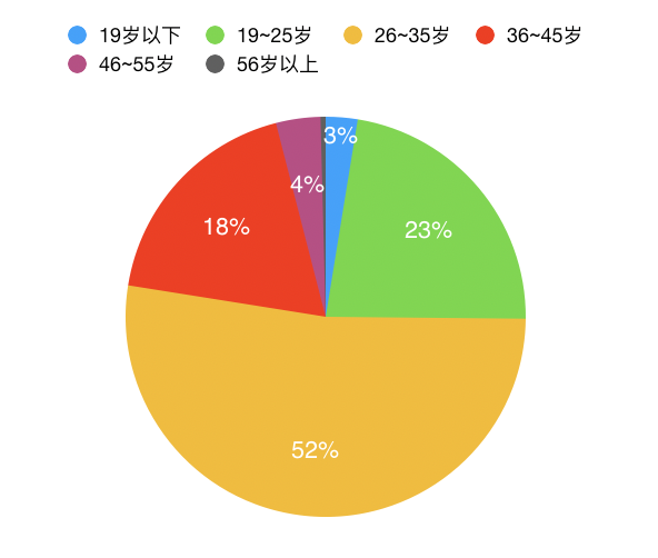 江苏省人口性别比_江苏省2016年老年人口信息和老龄事业发展状况报告(3)