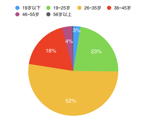 微信读书产品分析