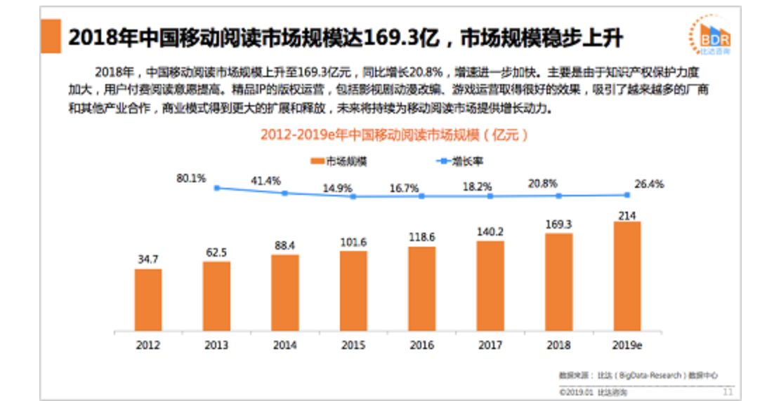 微信读书产品分析 微信读书产品分析