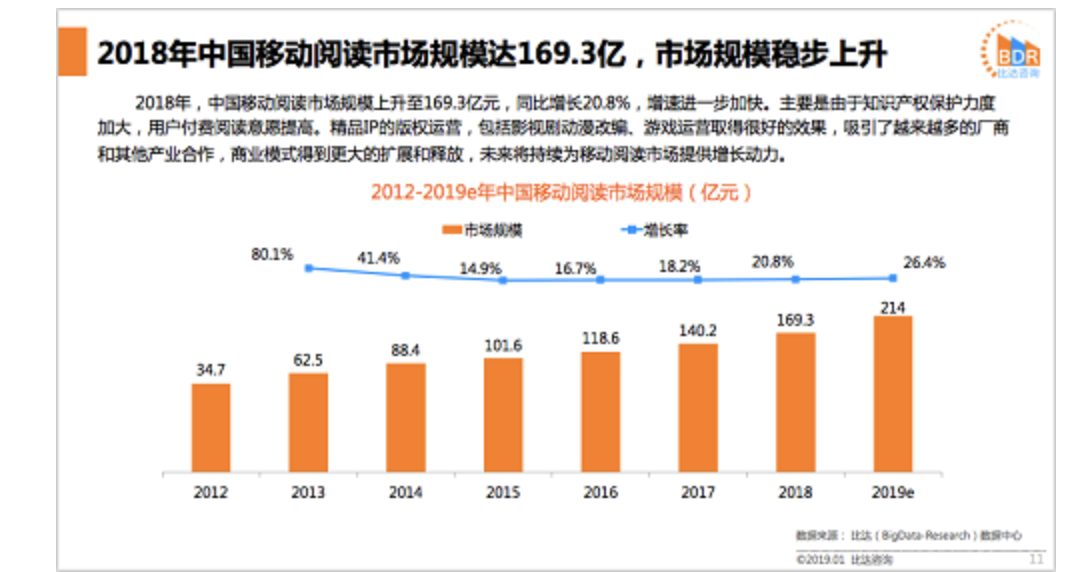 微信读书产品分析