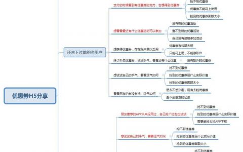H5优惠券发放策略设计