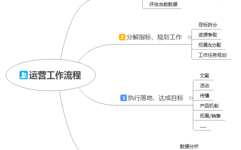 《运营之光》读书笔记 | 如何定义和理解“运营”？