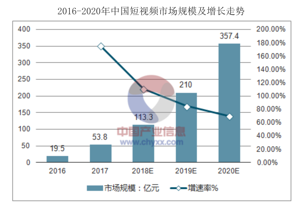 抖音短视频竞品分析