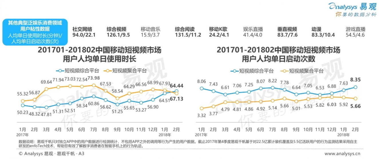 抖音短视频竞品分析