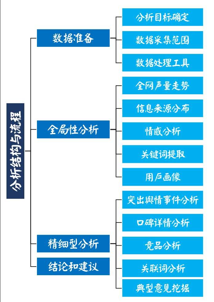 【干货】如何利用Social Listening从社会化媒体中“提炼”有价值的信息？