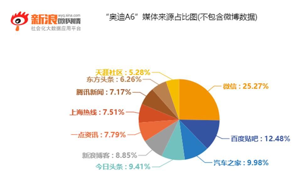 【干货】如何利用Social Listening从社会化媒体中“提炼”有价值的信息？