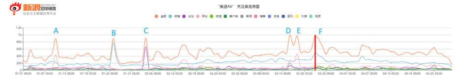 【干货】如何利用Social Listening从社会化媒体中“提炼”有价值的信息？