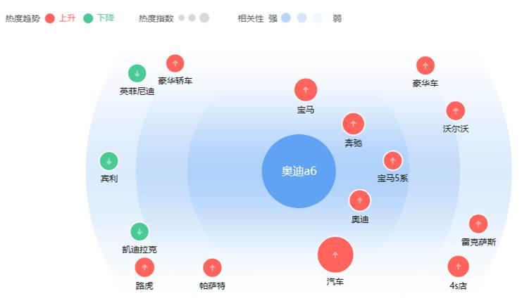 【干货】如何利用Social Listening从社会化媒体中“提炼”有价值的信息？