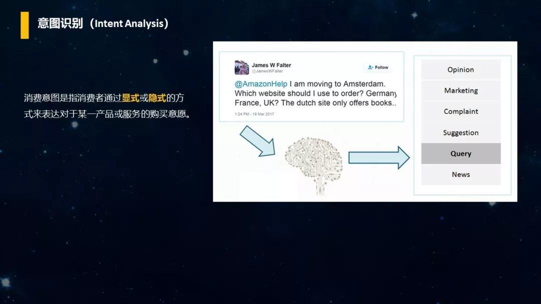 PPT分享｜如何利用Social Listening从社会化媒体中“提炼”有价值的信息？