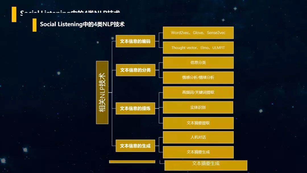 PPT分享｜如何利用Social Listening从社会化媒体中“提炼”有价值的信息？