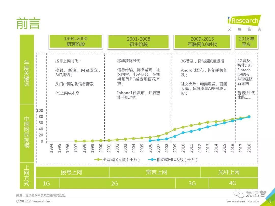 艾瑞咨询：2018年中国互联网流量年度数据报告（附下载）