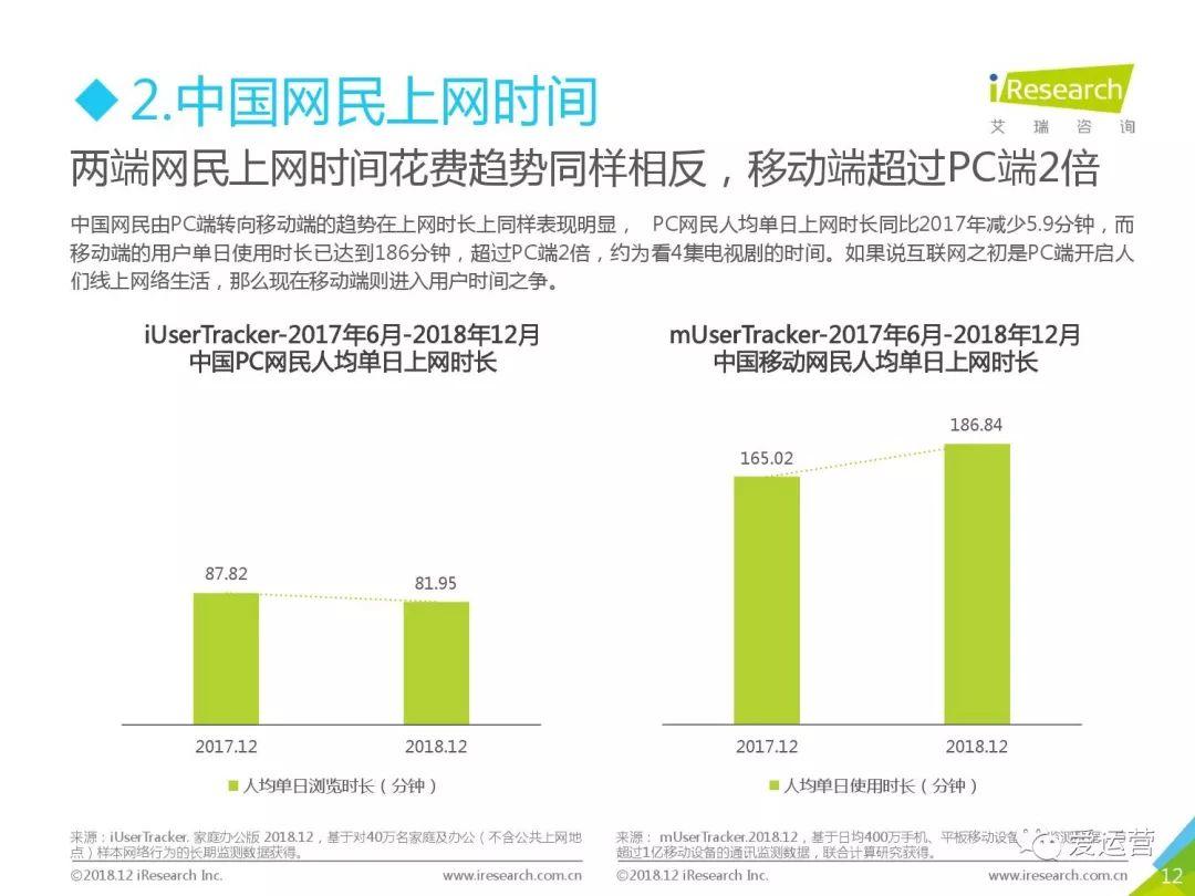 艾瑞咨询：2018年中国互联网流量年度数据报告（附下载）