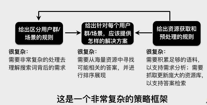 【实例】网页搜索策略思考方法