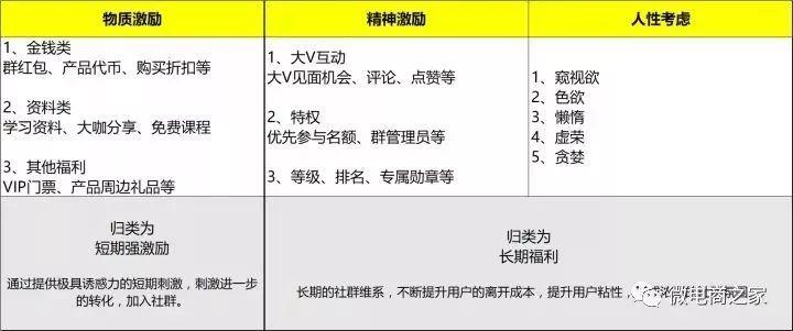 15天，0预算，30个500人微信群，如何做一场转化超千万的众筹活动？