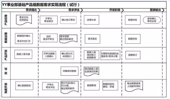 11步构建完整产品数据运营体系