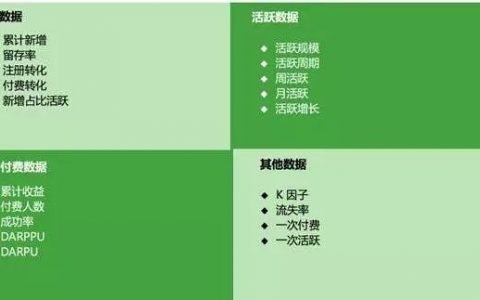 11步构建完整产品数据运营体系